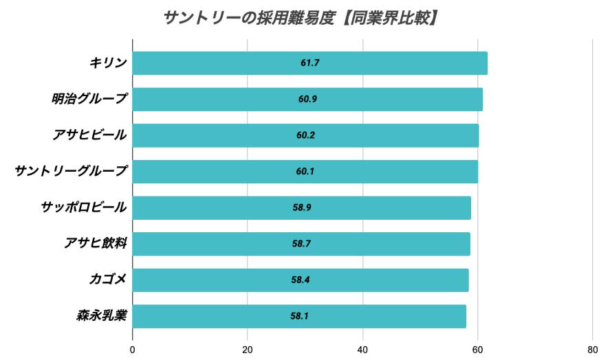 Suntory-saiyou-1