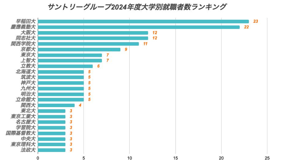 Suntory-saiyou-2