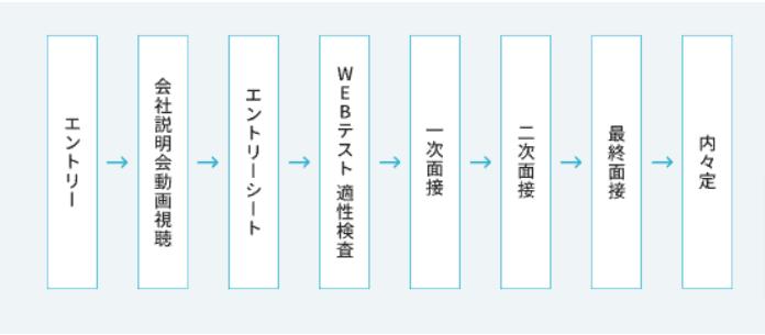 Suntory-saiyou-4